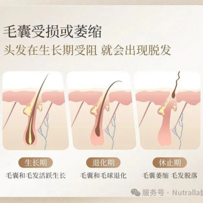生发帽戴多久能看到效果？90%的人都倒在了见效前的第3个月